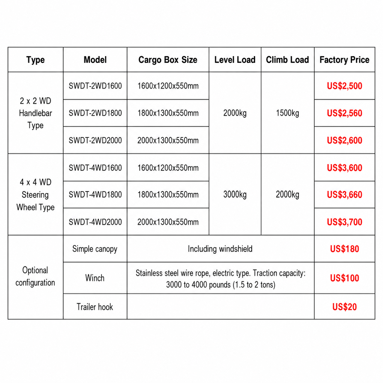 Customized Shaft Drive Agricul - Agriculture Farming Working Model 评论和价格